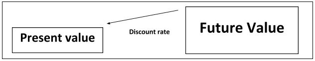 Discount Rate